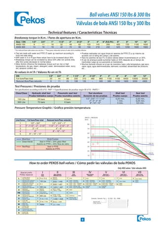 Iso 9001 Guidelines.pdf Valvula bola norma_ansi | PDF