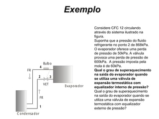 Exemplo
C ondensa dor
Eva pora dor
VET
FR
FR
Bulbo
1
2 3
4
Considere CFC 12 circulando
através do sistema ilustrado na
figura.
Suponha que a pressão do fluido
refrigerante no ponto 2 de 868kPa.
O evaporador oferece uma perda
de pressão de 50kPa. A válvula
provoca uma perda de pressão de
600kPa. A pressão imposta pela
mola é de 60kPa.
Qual o grau de superaquecimento
na saída do evaporador quando
se utiliza uma válvula de
expansão termostática com
equalizador interno de pressão?
Qual o grau de superaquecimento
na saída do evaporador quando se
utiliza uma válvula de expansão
termostática com equalizador
externo de pressão?
 