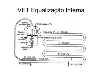 VET Equalização Interna
 