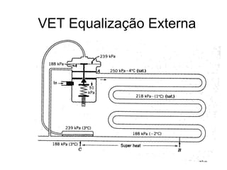 VET Equalização Externa
 