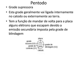 Pentodo
• Grade supressora
• Esta grade geralmente vai ligada internamente
  no catodo ou externamente ao terra.
• Tem a função de mandar de volta para a placa
  alguns elétrons que escapam devido a
  emissão secundária imposta pela grade de
  blindagem
 
