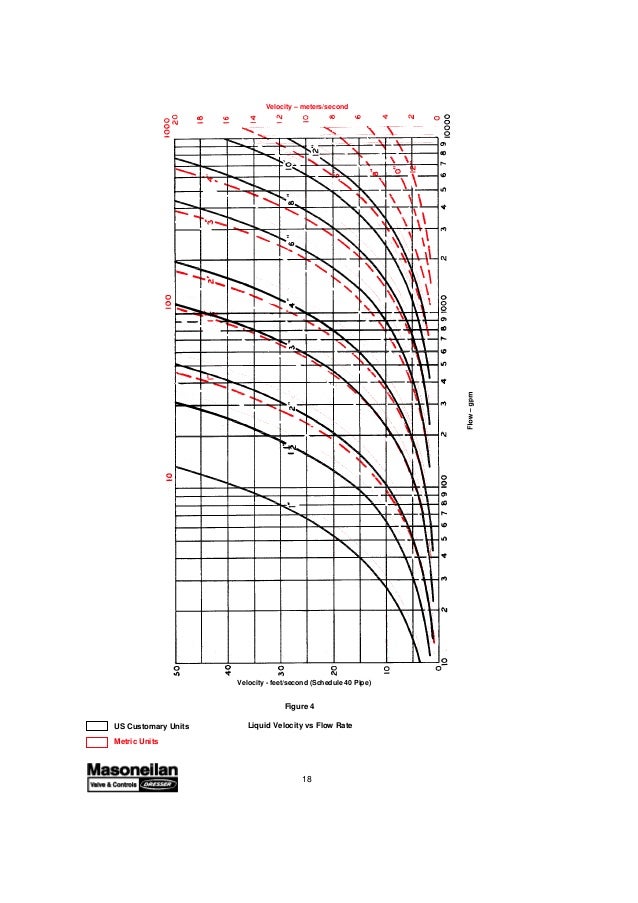 masoneilan control valve sizing handbook pdf