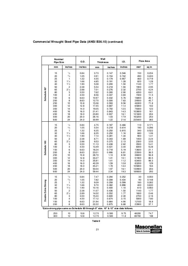 Valvula masoneilan handbook for control valve sizing