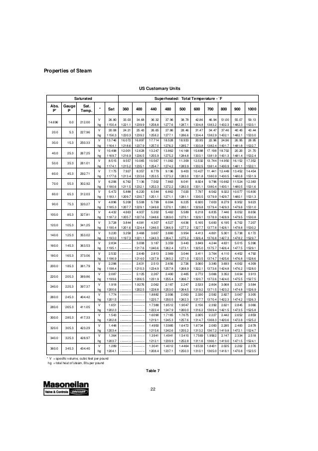 Valvula masoneilan handbook for control valve sizing