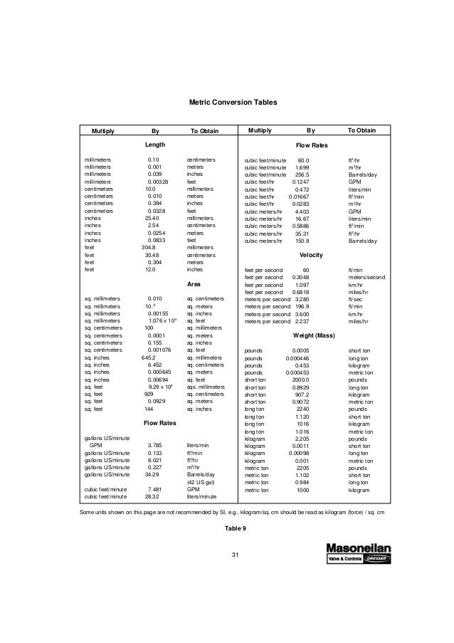 Valvula masoneilan handbook for control valve sizing
