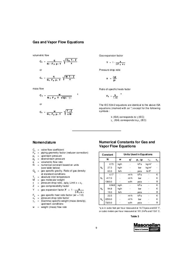 Valvula masoneilan handbook for control valve sizing