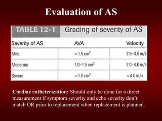 Evaluation of AS
Cardiac catheterization: Should only be done for a direct
measurement if symptom severity and echo severity don’t
match OR prior to replacement when replacement is planned.
 