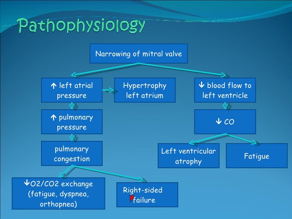 Valvular Heart Disease