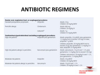 VALVULAR HEART
DISEASE
ANTIBIOTIC REGIMENS
 