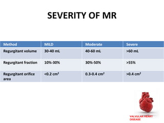 VALVULAR HEART
DISEASE
SEVERITY OF MR
Method MILD Moderate Severe
Regurgitant volume 30-40 mL 40-60 mL >60 mL
Regurgitant fraction 10%-30% 30%-50% >55%
Regurgitant orifice
area
<0.2 cm2 0.3-0.4 cm2 >0.4 cm2
 