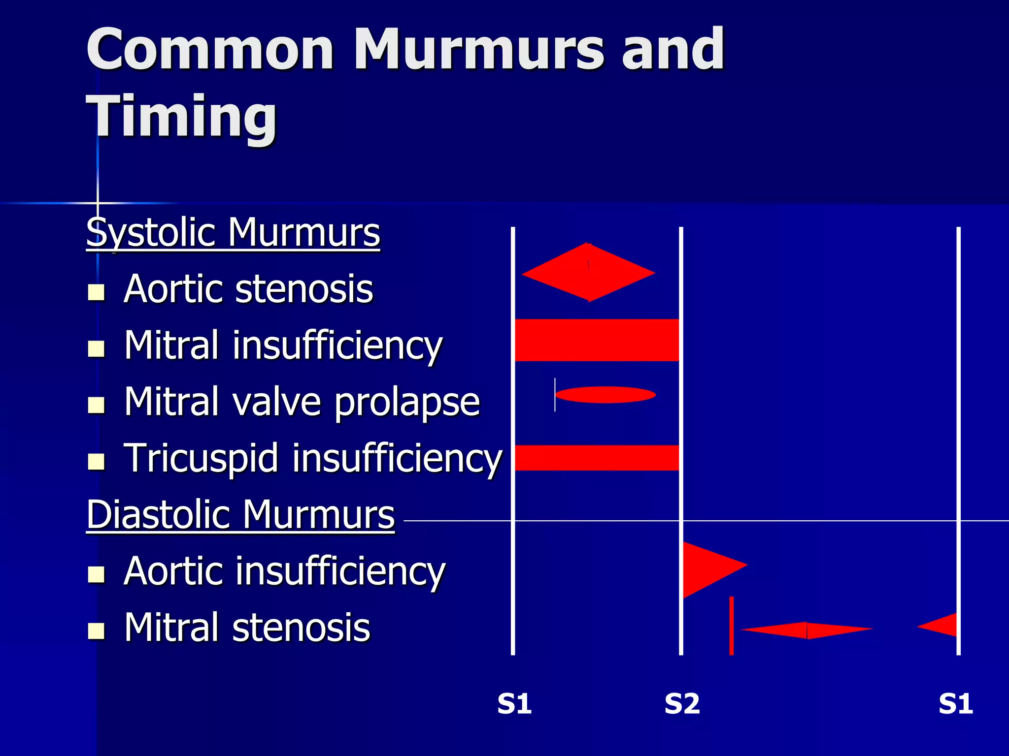Valvular heart disease.ppt