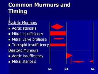 Common Murmurs and
Timing
Systolic Murmurs
 Aortic stenosis
 Mitral insufficiency
 Mitral valve prolapse
 Tricuspid insufficiency
Diastolic Murmurs
 Aortic insufficiency
 Mitral stenosis
S1 S2 S1
 