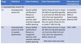Stage Definition Valve Anatomy Valve Hemodynamics Hemodynamic
Consequences
C: Asymptomatic severe AS
C1 Asymptomatic
severe AS
Severe leaflet
calcification/
fibrosis or
congenital
stenosis with
severely reduced
leaflet opening
Aortic Vmax ≥4 m/s or mean
∆P ≥40 mm Hg AVA typically
is ≤1.0 cm2 (or AVAi 0.6 cm2
/m2 ) but not required to
define severe AS Very severe
AS is an aortic Vmax ≥5 m/s
or mean P ≥60 mm Hg
LV diastolic
dysfunction
Mild LV
hypertrophy
Normal LVEF
C2 Asymptomatic
severe AS with
LV systolic
dysfunction
Severe leaflet
calcification/
fibrosis or
congenital
stenosis with
severely reduced
leaflet opening
Aortic Vmax ≥4 m/s or mean
∆P ≥40 mm Hg AVA typically
≤1.0 cm2 (or AVAi 0.6 cm2
/m2 ) but not required to
define severe AS
LVEF <50%
AVAi=Aortic Valve Area index
 
