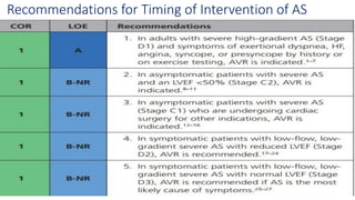 Recommendations for Timing of Intervention of AS
 