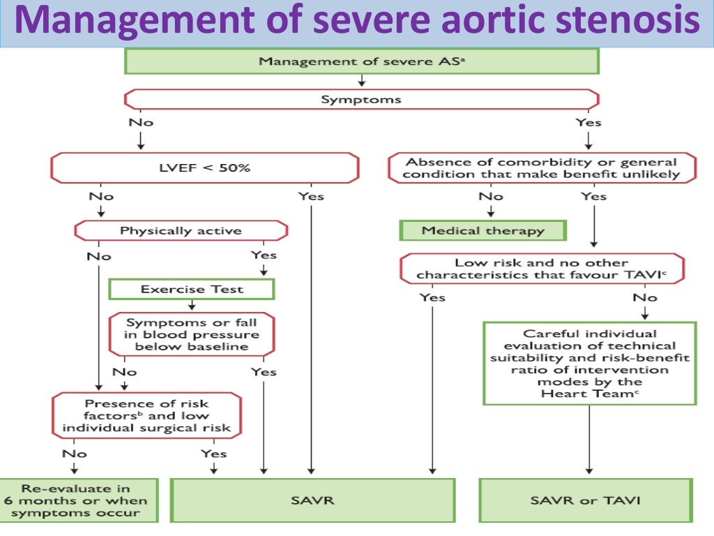 Valvular heart disease for post graduates