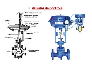 • Válvulas de Controle

 