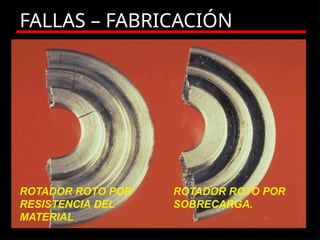 PARTES, TIPOS, FUNCIONAMIENTO Y MANTENIMIENTO DEVALVULAS.pptx