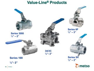 © Metso
12
Series 5H
½” – 2”
3A/3C
½”- 2”
Series 6F
½” – 3”
Series 100
½”- 2”
Series 3000
¼” – 2”
 