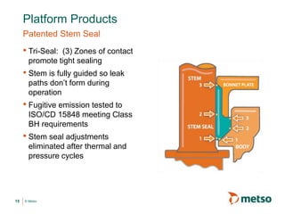 © Metso
Platform Products
Patented Stem Seal
• Tri-Seal: (3) Zones of contact
promote tight sealing
• Stem is fully guided so leak
paths don’t form during
operation
• Fugitive emission tested to
ISO/CD 15848 meeting Class
BH requirements
• Stem seal adjustments
eliminated after thermal and
pressure cycles
15
 