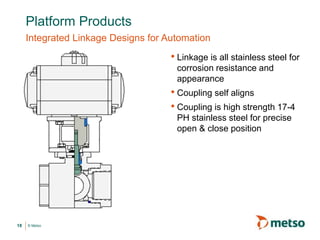 © Metso
Platform Products
Integrated Linkage Designs for Automation
• Linkage is all stainless steel for
corrosion resistance and
appearance
• Coupling self aligns
• Coupling is high strength 17-4
PH stainless steel for precise
open & close position
18
 