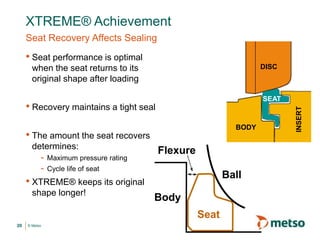 © Metso
XTREME® Achievement
Seat Recovery Affects Sealing
• Seat performance is optimal
when the seat returns to its
original shape after loading
• Recovery maintains a tight seal
• The amount the seat recovers
determines:
- Maximum pressure rating
- Cycle life of seat
• XTREME® keeps its original
shape longer!
20
DISC
SEAT
BODY
INSERT
Seat
Body
Ball
Flexure
 