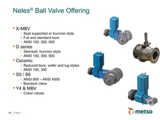 © Metso
Neles® Ball Valve Offering
• X-MBV
- Seat supported or trunnion style
- Full and standard bore
- ANSI 150, 300, 600
• D series
- Stemball, trunnion style
- ANSI 150, 300, 600
• Ceramic
- Reduced bore, wafer and lug styles
- ANSI 150, 300
• S5 / S6
- ANSI 600 – ANSI 4500
- Barstock Valve
• Y4 & MBV
- Coker valves
24
 