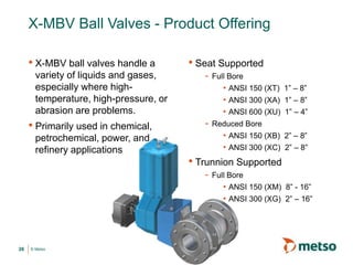 © Metso
X-MBV Ball Valves - Product Offering
• X-MBV ball valves handle a
variety of liquids and gases,
especially where high-
temperature, high-pressure, or
abrasion are problems.
• Primarily used in chemical,
petrochemical, power, and
refinery applications
• Seat Supported
- Full Bore
• ANSI 150 (XT) 1” – 8”
• ANSI 300 (XA) 1” – 8”
• ANSI 600 (XU) 1” – 4”
- Reduced Bore
• ANSI 150 (XB) 2” – 8”
• ANSI 300 (XC) 2” – 8”
• Trunnion Supported
- Full Bore
• ANSI 150 (XM) 8” - 16”
• ANSI 300 (XG) 2” – 16”
26
 
