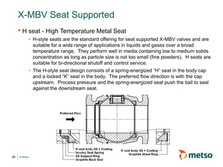 © Metso
X-MBV Seat Supported
• H seat - High Temperature Metal Seat
- H-style seats are the standard offering for seat supported X-MBV valves and are
suitable for a wide range of applications in liquids and gases over a broad
temperature range. They perform well in media containing low to medium solids
concentration as long as particle size is not too small (fine powders). H seats are
suitable for bi-directional shutoff and control service.
- The H-style seat design consists of a spring-energized “H” seat in the body cap
and a locked “K” seat in the body. The preferred flow direction is with the cap
upstream. Process pressure and the spring-energized seat push the ball to seal
against the downstream seat.
28
 