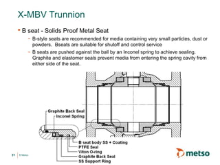© Metso
X-MBV Trunnion
• B seat - Solids Proof Metal Seat
- B-style seats are recommended for media containing very small particles, dust or
powders. Bseats are suitable for shutoff and control service
- B seats are pushed against the ball by an Inconel spring to achieve sealing.
Graphite and elastomer seals prevent media from entering the spring cavity from
either side of the seat.
31
 