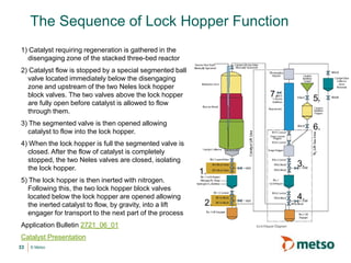 © Metso
The Sequence of Lock Hopper Function
1) Catalyst requiring regeneration is gathered in the
disengaging zone of the stacked three-bed reactor
2) Catalyst flow is stopped by a special segmented ball
valve located immediately below the disengaging
zone and upstream of the two Neles lock hopper
block valves. The two valves above the lock hopper
are fully open before catalyst is allowed to flow
through them.
3) The segmented valve is then opened allowing
catalyst to flow into the lock hopper.
4) When the lock hopper is full the segmented valve is
closed. After the flow of catalyst is completely
stopped, the two Neles valves are closed, isolating
the lock hopper.
5) The lock hopper is then inerted with nitrogen.
Following this, the two lock hopper block valves
located below the lock hopper are opened allowing
the inerted catalyst to flow, by gravity, into a lift
engager for transport to the next part of the process
Application Bulletin 2721_06_01
Catalyst Presentation
1.
2.
3.
4.
5.
6.
7.
33
 