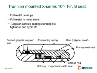 © Metso
Trunnion mounted X-series 10”- 16”, B seat
• Full metal bearings
• Full metal to metal seats
• Tungsten carbide coatings for long last
tightness and cycle life.
Braided graphite polymer
seal
Pre-loading spring Seat (polymer proof)
Set ring Graphite fire-safe seal
Primary seat seal
Backup ring
38
 