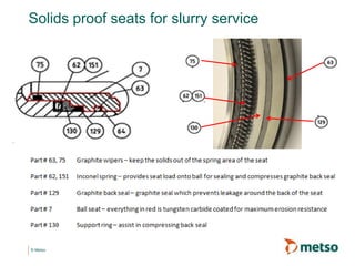 © Metso
Solids proof seats for slurry service
 