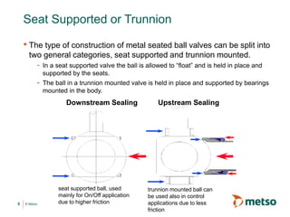 © Metso
Seat Supported or Trunnion
• The type of construction of metal seated ball valves can be split into
two general categories, seat supported and trunnion mounted.
- In a seat supported valve the ball is allowed to “float” and is held in place and
supported by the seats.
- The ball in a trunnion mounted valve is held in place and supported by bearings
mounted in the body.
5
seat supported ball, used
mainly for On/Off application
due to higher friction
trunnion mounted ball can
be used also in control
applications due to less
friction
Downstream Sealing Upstream Sealing
 