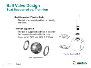 © Metso Date
6
- Seat Supported (Floating Ball)
• The ball is supported and held in place by
the seats.
- Trunnion Supported
• The ball is supported and held in place by
two bearings (trunnions) in the body.
• Starts at 10” 7150 – 8” 9150 & 6” 9300
Seat Supported Ball
Trunnion Supported Ball
Ball Valve Design
Seat Supported vs. Trunnion
 