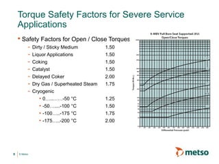 © Metso
Torque Safety Factors for Severe Service
Applications
• Safety Factors for Open / Close Torques
- Dirty / Sticky Medium 1.50
- Liquor Applications 1.50
- Coking 1.50
- Catalyst 1.50
- Delayed Coker 2.00
- Dry Gas / Superheated Steam 1.75
- Cryogenic
• 0…..……-50 °C 1.25
• -50…....-100 °C 1.50
• -100…..-175 °C 1.75
• -175…..-200 °C 2.00
8
 