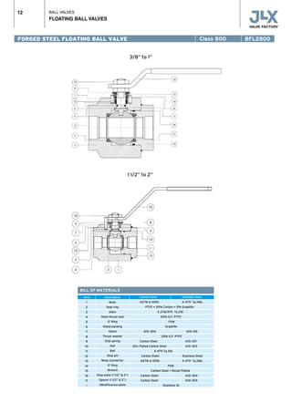BALL VALVES
FLOATING BALL VALVES
12
BILL OF MATERIALS
	 Carbon steel Stainless steel
ASTM A-105N	 A 479 Tp.316L
PTFE + 20% Carbon + 5% Graphite
	 A 276/479 Tp.316	
	 25% G.F. PTFE	
	 FKM	
	 Graphite	
AISI 304		 AISI 316
	 25% G.F. PTFE	
Carbon Steel	 AISI 301
Zinc Plated Carbon Steel	 AISI 303
	 A 479 Tp.316	
Carbon Steel	 Stainless Steel
ASTM A-105N	 A 479 Tp.316L
	 FKM	
Carbon Steel + Nickel Plated	
Carbon Steel	 AISI 304
Carbon Steel	 AISI 304
	 Stainless St.	
Description
Body
Seat ring
Stem
Stem thrust seal
O’ Ring
Gland packing
Gland
Thrust washer
Disk spring
Nut
Ball
Stop pin
Body Connector
O’ Ring
Wrench
Stop plate (1 1/2” & 2”)
Spacer (1 1/2” & 2”)
Identificacion plate
Item
1
2
3
4
5
6
7
8
9
10
11
12
13
14
15
16
17
--
3/8” to 1”
1 1/2” to 2”
FORGED STEEL FLOATING BALL VALVE Class 800 BFL2800
 
