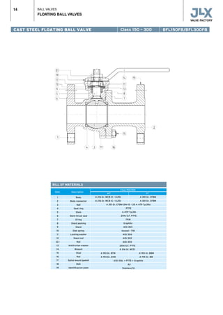 BALL VALVES
FLOATING BALL VALVES
14
CAST STEEL FLOATING BALL VALVE Class 150 - 300
BILL OF MATERIALS
	 Class 150/300		
AIT 	 IIT
Body
Body connector
Ball
Seat ring
Stem
Stem thrust seal
O’ring
Gland packing
Gland
Disk spring
Locking washer
Gland nut
Nut
Antifriction washer
Wrench
Stud
Nut
Spiral wound gasket
Bolt
Identificacion plate
1
2
3
4
5
6
7
8
9
10
11
12
12.1
13
14
15
16
17
18
19
A 216 Gr. WCB (C < 0,25)	 A 351 Gr. CF8M
A 216 Gr. WCB (C < 0,25)	 A 351 Gr. CF8M
	 A 351 Gr. CF8M (DN-15 ~ 25 A 479 Tp.316)	
		 PTFE	
	 A 479 Tp.316	
	 25% G.F. PTFE	
		 FKM	
	 	 Graphite	
	 AISI 303	
	 Inconel - 718	
	 AISI 304	
	 AISI 303	
	 AISI 303	
	 25% G.F. PTFE	
	 A 216 Gr. WCB	
A 193 Gr. B7M	 A 193 Gr. B8M
A 194 Gr. 2HM	 A 194 Gr. 8M
	 AISI 316L + PTFE + Graphite	
		 A2	
	 	 Stainless St.	
Item Description
BFL150FB/BFL300FB
 