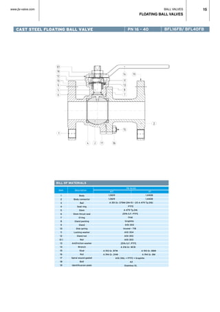 BALL VALVES
FLOATING BALL VALVES
15www.jlx-valve.com
CAST STEEL FLOATING BALL VALVE PN 16 - 40
BILL OF MATERIALS
	 PN 16/40		
AIT 	 IIT
Body
Body connector
Ball
Seat ring
Stem
Stem thrust seal
O’ring
Gland packing
Gland
Disk spring
Locking washer
Gland nut
Nut
Antifriction washer
Wrench
Stud
Nut
Spiral wound gasket
Bolt
Identificacion plate
1
2
3
4
5
6
7
8
9
10
11
12
12.1
13
14
15
16
17
18
19
Item Description
1.0619	 1.4408
1.0619	 1.4408
	 A 351 Gr. CF8M (DN-15 ~ 25 A 479 Tp.316)		
		 PTFE	
	 A 479 Tp.316	
	 25% G.F. PTFE	
		 FKM	
	 Graphite	
	 AISI 303	
	 Inconel - 718	
	 AISI 304	
	 AISI 303	
	 AISI 303	
	 25% G.F. PTFE	
	 A 216 Gr. WCB	
A 193 Gr. B7M	 A 193 Gr. B8M
A 194 Gr. 2HM	 A 194 Gr. 8M
	 AISI 316L + PTFE + Graphite	
		 A2	
	 Stainless St.	
BFL16FB/ BFL40FB
 