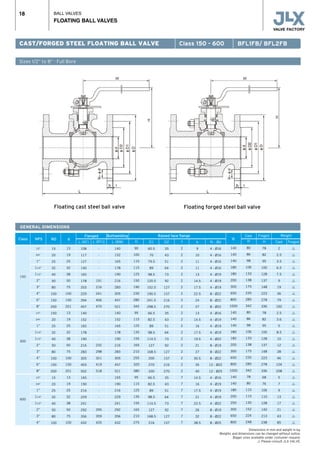 BALL VALVES
FLOATING BALL VALVES
18
CAST/FORGED STEEL FLOATING BALL VALVE
GENERAL DIMENSIONS
Dimensions in mm and weight in kg.
Weights and dimensions can be changed without notice.
Bigger sizes available under costumer request.
r Please consult JLX VALVE.
Sizes 1/2” to 8” · Full Bore
Class 150 - 600 BFL1FB/ BFL2FB
Floating cast steel ball valve Floating forged steel ball valve
Class NPS ND
Flanged Buttwelding Raised face flange
150
300
600
1/2”
3/4”
1”
11/4”
11/2”
2”
3”
4”
6”
8”
1/2”
3/4”
1”
11/4”
11/2”
2”
3”
4”
6”
8”
1/2”
3/4”
1”
11/4”
11/2”
2”
3”
4”
15
20
25
32
40
50
80
100
150
200
150
20
25
32
40
50
80
100
150
200
15
20
25
32
40
50
80
100
13
19
25
32
38
50
75
100
150
201
13
19
25
32
38
50
75
100
150
201
13
19
25
32
38
50
75
100
d
L (RF)
108
117
127
140
165
178
203
229
394
457
140
152
165
178
190
216
283
305
403
502
165
190
216
229
241
292
356
432
L (RTJ)
-
-
-
-
-
191
216
241
406
470
-
-
-
-
-
232
298
321
419
518
-
-
-
-
-
295
359
435
L (BW)
140
152
165
178
190
216
283
305
457
521
140
152
165
178
190
216
283
305
457
521
165
190
216
229
241
292
356
432
D
90
100
110
115
125
150
190
230
280
345
95
115
125
135
155
165
210
255
320
380
95
115
125
135
155
165
210
275
D1
60.5
70
79.5
89
98.5
120.5
152.5
190.5
241.5
298.5
66.5
82.5
89
98.5
114.5
127
168.5
200
270
330
66.5
82.5
89
98.5
114.5
127
168.5
216
D2
35
43
51
64
73
92
127
157
216
270
35
43
51
64
73
92
127
157
216
270
35
43
51
64
73
92
127
157
f
2
2
2
2
2
2
2
2
2
2
2
2
2
2
2
2
2
2
2
2
7
7
7
7
7
7
7
7
b
9
10
11
11
13
14.5
17.5
22.5
24
27
13
14.5
16
17.5
19.5
21
27
30.5
35
40
14.5
16
17.5
21
22.5
26
32
38.5
N - Ød
4 - Ø16
4 - Ø16
4 - Ø16
4 - Ø16
4 - Ø19
4 - Ø19
4 - Ø19
8 - Ø22
8 - Ø22
8 - Ø22
4 - Ø16
4 - Ø19
4 - Ø19
4 - Ø19
4 - Ø22
8 - Ø19
8 - Ø22
8 - Ø22
12 - Ø22
12 - Ø25
4 - Ø16
4 - Ø19
4 - Ø19
4 - Ø19
4 - Ø22
8 - Ø19
8 - Ø22
8 - Ø25
140
140
140
180
180
200
300
650
800
1000
140
140
140
180
180
200
300
650
800
1000
140
140
180
200
250
300
650
800
H
80
86
98
106
133
138
175
235
285
342
80
86
98
106
133
138
175
235
285
342
78
80
110
115
135
152
224
248
H
78
82
95
100
128
137
148
223
278
336
78
82
95
100
128
137
148
223
278
336
68
76
106
110
128
140
213
238
Cast
2
2.5
3.5
6.5
7.5
9
19
36
79
160
2.5
3.6
5
8.5
10
12
28
46
104
208
5
7
9
13
17
21
43
85
Forged
r
r
r
r
r
r
r
r
r
r
r
r
r
r
r
r
r
r
r
r
r
r
r
r
r
r
r
r
W
Cast Forged Weight
 
