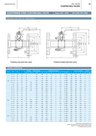 BALL VALVES
FLOATING BALL VALVES
19www.jlx-valve.com
Floating cast steel ball valve Floating forged steel ball valve
GENERAL DIMENSIONS
Dimensions in mm and weight in kg.
Weights and dimensions can be changed without notice.
Bigger sizes available under costumer request.
r Please consult JLX VALVE.
Class NPS ND
Flanged Buttwelding Raised face flange
150
300
600
3/4” x 1/2”
1” x 3/4”
11/4” x 1”
11/2” x 11/4”
2” x 11/2”
3” x 2”
4” x 3”
6” x 4”
8” x 6”
3/4” x 1/2”
1” x 3/4”
11/4” x 1”
11/2” x 11/4”
2” x 11/2”
3” x 2”
4” x 3”
6” x 4”
8” x 6”
3/4” x 1/2”
1” x 3/4”
11/4” x 1”
11/2” x 11/4”
2” x 11/2”
3” x 2”
4” x 3”
20
25
32
40
50
80
100
150
200
20
25
32
40
50
80
100
150
200
20
25
32
40
50
80
100
13
19
25
32
38
50
75
100
150
13
19
25
32
38
50
75
100
150
13
19
25
32
38
50
75
d
L (RF)
19
25
32
38
50
75
100
150
201
19
25
32
38
50
75
100
150
201
19
25
32
38
50
75
100
L (RTJ)
-
-
-
-
191
216
241
279
305
-
-
-
-
232
298
321
419
435
-
-
-
-
295
359
435
L (BW)
152
165
178
190
216
283
305
403
419
152
165
178
190
216
283
305
457
419
190
216
229
241
292
356
432
D
100
110
115
125
150
190
230
280
345
115
125
135
155
165
210
255
320
380
115
125
135
155
165
210
275
D1
70
79.5
89
98.5
120.5
152.5
190.5
241.5
298.5
82.5
89
98.5
114.5
127
168.5
200
270
330
82.5
89
98.5
114.5
127
168.5
216
D2
43
51
64
73
92
127
157
216
270
43
51
64
73
92
127
157
216
270
43
51
64
73
92
127
157
f
2
2
2
2
2
2
2
2
2
2
2
2
2
2
2
2
2
2
7
7
7
7
7
7
7
b
10
11
11
13
14.5
17.5
22.5
24
27
14.5
16
17.5
19.5
21
27
30.5
35
40
16
17.5
21
22.5
26
32
38.5
N - Ød
4 - Ø16
4 - Ø16
4 - Ø16
4 - Ø16
4 - Ø19
4 - Ø19
4 - Ø19
8 - Ø22
8 - Ø22
8 - Ø22
4 - Ø16
4 - Ø19
4 - Ø19
4 - Ø19
4 - Ø22
8 - Ø19
8 - Ø22
8 - Ø22
12 - Ø22
12 - Ø25
4 - Ø16
4 - Ø19
4 - Ø19
4 - Ø19
4 - Ø22
140
140
180
180
200
300
650
800
1000
140
140
180
180
200
300
650
800
1000
140
180
200
250
300
650
800
H
80
86
98
106
133
138
175
235
285
80
86
98
106
133
138
175
235
285
78
80
110
115
135
152
224
H
78
82
95
100
128
137
148
223
278
78
82
95
100
128
137
148
223
278
68
76
106
110
128
140
213
Cast
r
r
r
r
8
14
24
41
68
r
r
r
r
11
21
36
82
126
r
r
r
r
r
r
r
Forged
r
r
r
r
r
r
r
r
r
r
r
r
r
r
r
r
r
r
r
r
r
r
r
r
r
W
Cast Forged Weight
CAST/FORGED STEEL FLOATING BALL VALVE
Sizes 3/4” X 1/2” to 8” X 6” · Reduced Bore
Class 150 - 600 BFL1RB/ BFL2RB
 