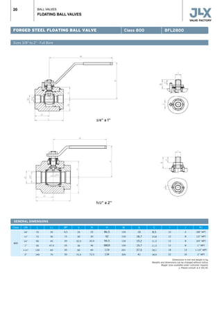 BALL VALVES
FLOATING BALL VALVES
20
GENERAL DIMENSIONS
Dimensions in mm and weight in kg.
Weights and dimensions can be changed without notice.
Bigger sizes available under costumer request.
r Please consult JLX VALVE.
Class
800
DN
3/8”
1/2”
3/4”
1”
11/2”
2”
L
70
72
90
95
130
140
L1
35
36
45
47,5
65
70
ØP
9,5
15
20
25
40
50
h
25
30
32,5
36
60
72,5
N
25
30
32,5
36
60
72,5
H
86,5
92
94,5
9805
119
134
M
159
159
159
159
201
326
B
16
18,7
19,2
19,7
37,5
41
C
8,5
10,8
11,3
11,3
18,1
18,9
I
10
12
12
12
18
22
J
6
8
8
8
13
16
R1
3/8” NPT
1/2” NPT
3/4” NPT
1” NPT
1 1/2” NPT
2” NPT
FORGED STEEL FLOATING BALL VALVE
Sizes 3/8” to 2” · Full Bore
Class 800 BFL2800
3/8” a 1”
11/2” a 2”
 