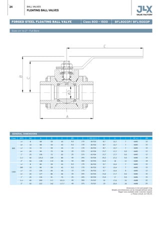 BALL VALVES
FLOATING BALL VALVES
24
FORGED STEEL FLOATING BALL VALVE
Sizes 1/4” to 2” · Full Bore
Class 800 - 1500 BFL8003P/ BFL15003P
GENERAL DIMENSIONS
Dimensions in mm and weight in kg.
Weights and dimensions can be changed without notice.
Bigger sizes available under costumer request.
r Please consult JLX VALVE.
Class
800
1500
NPS
1/4”
3/8”
1/2”
3/4”
1”
11/2”
2”
1/4”
3/8”
1/2”
3/4”
1”
11/2”
2”
ND
8
10
15
20
25
40
50
8
10
15
20
25
40
50
A
68
68
72
94
106
125,5
128
84
84
104
127
134
200
222
B
59
59
59
72
72
109
114
59
59
66
86
91
111
142
C
43
43
45
59
62
89
89
42
42
49
66
70
101,5
117,7
ØD
9,5
9,5
15
20
25
40
50
9,5
9,5
15
20
25
40
49
E
170
170
170
215
215
245
300
170
170
170
245
245
350
375
ISO 5211
36 F03
36 F03
36 F03
42 F04
42 F04
50 F04
50 F05
36 F03
36 F03
36 F03
50 F05
50 F05
70 F07
70 F07
G
8,7
8,7
8,7
15,7
15,7
25,2
16,5
9,7
9,7
9,7
15,6
15,4
16
19
H
10,7
10,7
10,7
17,7
17,7
27,2
18
10,4
10,4
10,4
17,7
17
17,6
20,4
I
7
7
7
9,5
9,5
9,5
12
7
7
9
9,5
9,5
16
18
Nº x J
4xM5
4xM5
4xM5
4xM5
4xM5
4xM6
4xM6
4xM5
4xM5
4xM5
4xM6
4xM6
4xM8
4xM8
ØK
10
10
10
12
12
16
18
10
10
12
16
16
22
25
 