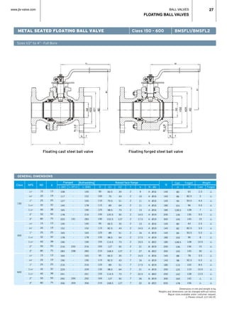 BALL VALVES
FLOATING BALL VALVES
27www.jlx-valve.com
Sizes 1/2” to 4” · Full Bore
METAL SEATED FLOATING BALL VALVE Class 150 - 600 BMSFL1/BMSFL2
GENERAL DIMENSIONS
Class NPS ND
Flanged Buttwelding Raised face flange
d
WeightCast
W
Floating cast steel ball valve Floating forged steel ball valve
Forged
150
300
600
1/2”
3/4”
1”
11/4”
11/2”
2”
3”
1/2”
3/4”
1”
11/4”
11/2”
2”
3”
1/2”
3/4”
1”
11/4”
11/2”
2”
3”
15
20
25
32
40
50
80
15
20
25
32
40
50
80
15
20
25
32
40
50
80
13
19
25
32
38
50
75
13
19
25
32
38
50
75
13
19
25
32
38
50
75
L (RF)
108
117
127
140
165
178
203
140
152
165
178
190
216
283
165
190
216
229
241
292
356
L (RTJ)
-
-
-
-
-
-
191
-
-
-
-
-
232
298
-
-
-
-
-
295
359
L (BW)
140
152
165
178
190
216
283
140
152
165
178
190
216
283
165
190
216
229
241
292
356
D
90
100
110
115
125
150
190
95
115
125
135
155
165
210
95
115
125
135
155
165
210
D1
60.5
70
79.5
89
98.5
120.5
152.5
66.5
82.5
89
98.5
114.5
127
168.5
66.5
82.5
89
98.5
114.5
127
168.5
D2
35
43
51
64
73
92
127
35
43
51
64
73
92
127
35
43
51
64
73
92
127
f
2
2
2
2
2
2
2
2
2
2
2
2
2
2
7
7
7
7
7
7
7
b
9
10
11
11
13
14.5
17.5
13
14.5
16
17.5
19.5
21
27
14.5
16
17.5
21
22.5
26
32
N - Ød
4 - Ø16
4 - Ø16
4 - Ø16
4 - Ø16
4 - Ø16
4 - Ø19
4 - Ø19
4 - Ø16
4 - Ø19
4 - Ø19
4 - Ø19
4 - Ø22
8 - Ø19
8 - Ø22
4 - Ø16
4 - Ø19
4 - Ø19
4 - Ø19
4 - Ø22
8 - Ø19
8 - Ø22
140
140
140
180
180
200
300
140
140
140
180
180
200
300
140
140
180
200
250
300
650
H
80
86
95
101
128.5
136
145
80
82
84
102
128.5
136
145
88
98
115
125
142
160
178
H
63
82.5
93.5
96
128
136
145
63
82.5
93.5
96
128
136
145
78
92.5
102
110
128
142
156
Cast
2.3
3
4.5
5.5
7
9.5
19
2.5
3.5
5.5
8
10.5
15
30
3.5
6.5
8.5
10.5
13.5
r
r
Forged
r
r
r
r
r
r
r
r
r
r
r
r
r
r
r
r
r
r
r
r
r
Dimensions in mm and weight in kg.
Weights and dimensions can be changed without notice.
Bigger sizes available under costumer request.
r Please consult JLX VALVE.
 