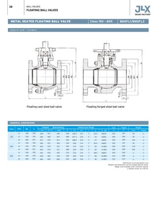 BALL VALVES
FLOATING BALL VALVES
28
Sizes 4” to 8” · Full Bore
METAL SEATED FLOATING BALL VALVE Class 150 - 600 BMSFL1/BMSFL2
GENERAL DIMENSIONS
Class NPS ND
Flanged Buttwelding Raised face flange
d
WeightCast
Floating cast steel ball valve Floating forged steel ball valve
Forged
150
300
600
4”
6”
8”
4”
6”
8”
4”
6”
8”
100
150
200
100
150
200
100
150
200
100
150
201
100
150
201
100
150
201
L (RF)
229
394
457
305
403
502
432
559
660
L (RTJ)
241
406
470
321
419
519
435
562
664
L (BW)
305
457
521
305
457
521
432
559
660
D
230
280
345
255
320
380
275
355
420
D1
190.5
241.5
298.5
200
270
330
216
292
349
D2
157
216
270
157
216
270
157
216
270
f
2
2
2
2
2
2
7
7
7
b
22.5
24
27
30.5
35
40
38.5
48
56
N - Ød
8-Ø19
8-Ø22
8-Ø22
8-Ø22
12-Ø22
12-Ø25
8-Ø25
12-Ø29
12-Ø32
H
220
300
355
220
300
355
230
310
370
H
197
250
290
197
250
290
205
260
310
Cast
33
93
160
55
118
200
r
r
r
Forged
r
r
r
r
r
r
r
r
r
Dimensions in mm and weight in kg.
Weights and dimensions can be changed without notice.
Bigger sizes available under costumer request.
r Please consult JLX VALVE.
 