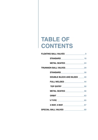 TABLE OF
CONTENTS
FLOATING BALL VALVES___________________9
STANDARD______________________10
METAL SEATED__________________24
TRUNNION BALL VALVES__________________29
STANDARD______________________30
DOUBLE BLOCK AND BLEED	�����40
FULL WELDED___________________44
TOP ENTRY_____________________50
METAL SEATED__________________56
ORBIT__________________________63
V TYPE_________________________65
3-WAY, 4-WAY____________________67
SPECIAL BALL VALVES___________________69
 