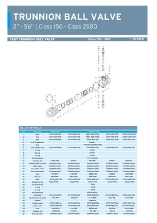 TRUNNION BALL VALVE
2” - 56” | Class 150 - Class 2500
CAST TRUNNION BALL VALVE
BILL OF MATERIALS
Carbon steel				Stainless steel
ASTM A216WCB	 ASTM A351 CF8 ASTM A351 CF8M	 ASTM A351 CF3 ASTM A351 CF3M
ASTM A216WCB	 ASTM A351 CF8 ASTM A351 CF8M	 ASTM A351 CF3 ASTM A351 CF3M
ASTM A105•ENP	 ASTM A182 304 ASTM A182 316	 ASTM A182 304L ASTM A182 316L
				 Graphite				
			 PTFE/NYLON/PEEK/PPL				
ASTM A105•ENP	 ASTM A182 304	 ASTM A182 316 ASTM A182 304L ASTM A182 316L
				 VITON				
				 17-7PH				
				 VITON				
			 SST+Graphite				
A194 2HM	 A194-8		 A194-8M		 A194-8		 A194-8M
Combined parts	 Combined parts	 Combined parts	 Combined parts Combined parts
Combined parts	 Combined parts	 Combined parts	 Combined parts Combined parts
Combined parts	 Combined parts	 Combined parts	 Combined parts Combined parts
Combined parts	 Combined parts	 Combined parts	 Combined parts Combined parts
A193 B7M		 A320 B8		 A320 B8M	 A320 B8		 A320 B8M
ANS11045		 ANSI 1045	 ANSI 1045	 ANS11045	 ANSI 1045
ASTM A182 F6a	 ASTM A182 304	 ASTM A182 316 ASTM A182 304L ASTM A182 316L
Metal+PTFE		 Metal+PTFE	 Metal+PTFE	 Metal+PTFE	 Metal+PTFE
				 PTFE				
				 VITON				
				 VITON				
				SST+Graphite				
ASTM A105•ENP	 ASTM A182 304	 ASTM A182 316 ASTM A182 304L ASTM A182 316L
A193 B7M	 A320 B8		 A320 B8M		 A320 B8		 A320 B8M
				 Graphite				
ASTM A182 F6a	 ASTM A182 F6a	 ASTM A182 F6a ASTM A182 F6a ASTM A182 F6a
ASTM A105•ENP	 ASTM A182 304	 ASTM A182 316 ASTM A182 304L ASTM A182 316L
A193 B7M	 A320 B8		 A320 B8M	 A320 B8		 A320 B8M
A194 2HM	 A194-8		 A194-8M	 	 A194-8	 A194-8M
Combined parts	 Combined parts	 Combined parts	 Combined parts Combined parts
Description
Body
Stud
Ball
Anti—fire packing
Seat
Seat support ring
O ring
Spring
O ring
Anti-fire gasket
Hexagon nut
Sealant Injection valve
Check valve
Air release valve
Anti-static device
Stud
Flat key
Stem
Sliding bearing
Thrust bearing
O ring
O ring
Anti-fire gasket
Seal gland
Socket head cap screw
Packing
Packing gland
Lower cover
Stud
Hexagon nut
Drainage valve
Item
1
2
3
4
5
6
7
8
9
10
11
12
13
14
15
16
17
18
19
20
21
22
23
24
25
26
27
28
29
30
31
Class 150 - 900 BTR1FB
 