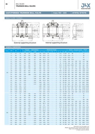 BALL VALVES
TRUNNION BALL VALVES
36
Sizes 2” to 56” · Full Bore
CAST/FORGED TRUNNION BALL VALVE Class 150 - 300 BTRFB/ BTRIFB
GENERAL DIMENSIONS
Class NPS ND
Flanged Buttwelding Raised face flange
d
General Weight
External supporting structure Internal supporting structure
L (RTJ)
191
216
241
406
470
546
622
699
775
876
927
1080
-
-
-
-
-
-
-
-
-
232
298
321
419
518
584
664
778
854
930
1010
1165
-
-
-
-
-
Support board
150
300
2”
3”
4”
6”
8”
10”
12”
14”
16”
18”
20”
24”
26”
28”
30”
32”
36”
40”
42”
48”
56”
2”
3”
4”
6”
8”
10”
12”
14”
16”
18”
20”
24”
26”
28”
30”
32”
36”
50
80
100
150
200
250
300
350
400
450
500
600
650
700
750
800
900
1000
1050
1200
1400
50
80
100
150
200
250
300
350
400
450
500
600
650
700
750
800
900
50
75
100
150
201
252
303
334
385
436
487
589
633
684
735
779
874
976
1020
1166
1360
50
75
100
150
201
252
303
334
385
436
487
589
633
684
735
779
874
L (RF)
178
203
229
394
457
533
610
686
762
864
914
1067
1143
1245
1295
1372
1524
1753
1855
2134
2489
216
283
305
403
502
568
648
762
838
914
991
1143
1245
1346
1397
1524
1727
L (BW)
216
283
305
457
521
559
635
762
838
914
991
1143
1245
1346
1397
1524
1727
-
-
-
-
216
283
305
457
521
559
635
762
838
914
991
1143
1245
1346
1397
1524
1727
D
150
190
230
280
345
405
485
535
595
635
700
815
870
927
984
1060
1168
1289
1346
1511
1746
165
210
255
320
380
445
520
585
650
710
775
915
972
1035
1092
1149
1270
D1
120.5
152.5
190.5
241.5
298.5
362
432
476
540
578
635
749.5
806.5
864
914.5
978
1086
1200
1257
1422
1651
4127
168.5
200
270
330
387.5
451
514.5
571.5
628.5
686
813
876.5
940
997
1054
1168
D2
92
127
157
216
270
324
381
413
470
533
584
692
749
800
857
914
1022
1124
1194
1359
1575
92
127
157
216
270
324
381
413
470
533
584
692
749
800
857
914
1022
D3
-
-
-
-
-
-
-
-
-
-
-
-
-
-
-
-
-
-
-
-
-
-
-
-
-
-
-
-
-
-
-
-
-
-
-
-
-
-
f
2
2
2
2
2
2
2
2
2
2
2
2
2
2
2
2
2
2
2
2
2
2
2
2
2
2
2
2
2
2
2
2
2
2
2
2
2
2
b
14.5
17.5
22.5
24
27
29
30.5
33.5
35
38.5
41.5
46.5
68
71
75
81
90
90
97
108
124
21
27
30.5
35
40
46.5
49.5
52.5
56
59
62
68.5
79
86
92
98
105
N - Ød
4 - Ø19
4 - Ø19
8 - Ø19
8 - Ø22
8 - Ø22
12 - Ø25
12 - Ø25
12 - Ø29
16 - Ø29
16 - Ø32
20 - Ø32
20 - Ø35
24 - Ø35
28 - Ø35
28 - Ø35
28 - Ø41
32 - Ø41
36 - Ø41
36 - Ø41
44 - Ø41
48 - Ø48
8 - Ø19
8 - Ø22
8 - Ø22
12 - Ø22
12- Ø25
16 - Ø29
16 - Ø32
20 - Ø32
20 - Ø35
24 - Ø35
24 - Ø35
24 - Ø41
28 - Ø45
28 - Ø45
28 - Ø48
28 - Ø51
32 - Ø54
H
93
118.5
143.5
208
248
294
344.5
377
418
463
502
586
626
644
720
742
839
913.5
943
1097
1302
93
118.5
143.5
208
248
294
344.5
377
423
463
502
592
633
680
730
765
847
H1
88
117
137
178.5
222
265
308.5
334
375
410
458
534
582
605
672
704
796
866
881
1016
1186
88
117
137
178.5
222
265
308.5
334
380
410
458
549
590
737
682
720
804
H
-
-
-
-
248
294
345
377
418
463
502
586
626
644
720
742
839
913.5
943
1097
1302
-
-
-
-
248
294
345
377
423
463
502
592
633
680
730
765
847
H1
-
-
-
-
235
288
330
360
400
435
484
568
594
658
677
746
791
863
937
1066
1253
-
-
-
-
235
288
330
360
345
431
474
561
601
736
681
716
798
General
19
28
50
160
270
415
660
890
1080
1480
1970
3000
3612
4402
5112
6667
8627
12313
14000
21470
33431
22
38
60
180
295
450
700
1160
1340
1610
2200
3460
4017
4974
5681
6837
8700
S Board
-
-
-
-
284
436
693
935
1134
1554
2069
3150
3793
4622
5368
7000
9058
12929
14700
22544
35103
-
-
-
189
310
473
735
1218
1407
1691
2310
3633
4218
5223
5965
7179
9135
Dimensions in mm and weight in kg.
Weights and dimensions can be changed without notice.
Bigger sizes available under costumer request.
r Please consult JLX VALVE.
 