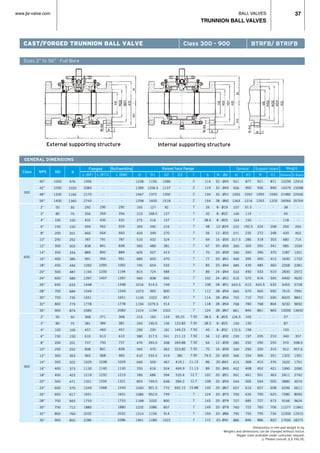 BALL VALVES
TRUNNION BALL VALVES
www.jlx-valve.com 37
Sizes 2” to 56” · Full Bore
CAST/FORGED TRUNNION BALL VALVE Class 300 - 900 BTRFB/ BTRIFB
GENERAL DIMENSIONS
Class NPS ND
Flanged Buttwelding Raised face flange
d
General Weight
External supporting structure Internal supporting structure
Support board
Dimensions in mm and weight in kg.
Weights and dimensions can be changed without notice.
Bigger sizes available under costumer request.
r Please consult JLX VALVE.
L (RTJ)
-
-
-
-
295
359
435
562
664
791
841
892
994
1095
1200
1407
-
-
-
-
-
371
384
460
613
740
841
968
1038
1140
1232
1334
1568
-
-
-
-
-
40”
42”
48”
56”
2”
3”
4”
6”
8”
10”
12”
14”
16”
18”
20”
24”
26”
28”
30”
32”
36”
2”
3”
4”
6”
8”
10”
12”
14”
16”
18”
20”
24”
26”
28”
30”
32”
36”
1000
1050
1200
1400
50
80
100
150
200
250
300
350
400
450
500
600
650
700
750
800
900
50
80
100
150
200
250
300
350
400
450
500
600
650
700
750
800
900
976
1020
1166
1360
50
75
100
150
201
252
303
334
385
436
487
589
633
684
735
779
874
50
75
100
150
201
252
303
322
373
423
471
570
617
665
712
760
855
L (RF)
1956
2083
2170
2743
292
356
432
559
660
787
838
889
991
1092
1194
1397
1448
1549
1651
1778
2083
368
381
457
610
737
838
965
1029
1130
1219
1321
1549
1651
1753
1880
2032
2286
L (BW)
-
-
-
-
292
356
432
559
660
787
838
889
991
1092
1194
1397
1448
1549
1651
1778
2083
368
381
457
610
737
838
965
1029
1130
1219
1321
1549
1651
1753
1880
2032
2286
D
1238
1289
1467
1708
165
210
275
355
420
510
560
605
685
745
815
940
1016
1073
1130
1194
1314
215
240
290
380
470
545
610
640
705
785
855
1040
1086
1168
1232
1314
1461
D1
1156
1206.5
1372
1600
127
168.5
216
292
349
432
489
527
603
654
724
838
914.5
965
1022
1079.5
1194
165
190.5
235
317.5
393.5
470
533.5
559
616
686
749.5
901.5
952.5
1022
1086
1156
1289
D2
1086
1137
1302
1518
92
127
157
216
270
324
381
413
470
533
584
692
749
800
857
914
1022
124
156
181
241
308
362
419
467
524
594
648
772
749
800
857
914
1022
D3
-
-
-
-
-
-
-
-
-
-
-
-
-
-
-
-
-
-
-
-
-
95.25
123.83
149.23
211.12
269.88
323.85
381
419.1
469.9
533.4
584.2
692.15
-
-
-
-
-
f
2
2
2
2
7
7
7
7
7
7
7
7
7
7
7
7
7
7
7
7
7
7.92
7.92
7.92
7.92
7.92
7.92
7.92
11.13
11.13
12.7
12.7
15.88
7
7
7
7
7
b
114
119
134
154
26
32
38.5
48
56
64
67
70
77
83
89
102
108
112
114
118
124
38.5
38.5
45
56
64
70
79.5
86
89
102
108
140
124
143
149
159
172
N - Ød
32 - Ø45
32 - Ø45
32 - Ø51
28 - Ø60
8 - Ø19
8 - Ø22
8 - Ø25
12- Ø29
12 - Ø32
16 - Ø35
20 - Ø35
20 - Ø39
20 - Ø41
20 - Ø44
24 - Ø44
24 - Ø51
28 - Ø51
28 - Ø54
28 - Ø54
28 - Ø54
28 - Ø67
8 - Ø25
8 - Ø25
8 - Ø32
12 - Ø32
12 - Ø39
16 - Ø39
20 - Ø39
20 -Ø42
20 - Ø45
20 - Ø51
20 - Ø54
20 - Ø67
20 - Ø73
20 - Ø79
20 - Ø79
20 - Ø86
20- Ø92
H
921
936
1093
1263
107
140
164
222
271
317.5
360
390
440
485
533
616
643.5
665
753
768
861
126.5
150
172.5
230
285
330
366
415
452
501
544
657
700
727
760
795
886
H1
877
900
1052
1216
91.5
119
150
192.5
235
280
320
350
395
439
490
573
612
670
710
780
840
105
130
158
197
250
294
334
368
408
461
506
616
635
685
722
755
846
H
921
936
1093
1263
-
-
-
224
272
318
355
390
400
485
533
616
643.5
665
753
768
861
-
-
-
235
290
330
366
415
452
501
544
657
700
727
760
795
886
H1
871
890
1040
1203
-
-
-
208
248
303
341
370
415
460
510
595
635
692
690
804
865
-
-
-
210
255
316
351
376
421
463
505
608
625
673
706
734
822
General
12299
14379
21482
34066
38
65
118
250
430
680
985
1287
1640
2268
2830
4400
5455
7610
8420
9230
13000
57
87
193
340
570
912
1325
1620
1990
2611
3880
6296
7280
9166
11277
12300
17500
S Board
12914
15098
22556
35769
-
-
-
263
452
714
1034
1351
1722
2381
2972
4620
5728
7991
8841
9692
13650
-
-
-
357
598.5
957.6
1391
1701
2090
2742
4074
6611
8050
9624
11841
12915
18375
300
600
900
 