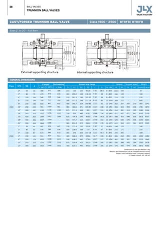 BALL VALVES
TRUNNION BALL VALVES
38
Sizes 2” to 20” · Full Bore
CAST/FORGED TRUNNION BALL VALVE Class 1500 - 2500 BTRFB/ BTRIFB
GENERAL DIMENSIONS
Class NPS ND
Flanged Buttwelding Raised face flange
d
General Weight
External supporting structure Internal supporting structure
L (RTJ)
371
473
549
711
841
1000
1146
1276
1407
1559
1686
454
584
683
927
1038
1292
1445
Support board
1500
2500
2”
3”
4”
6”
8”
10”
12”
14”
16”
18”
20”
2”
3”
4”
6”
8”
10”
12”
50
80
100
150
200
250
300
350
400
450
500
50
80
100
150
200
250
300
50
75
100
144
192
239
287
315
360
406
454
42
62
87
131
179
223
265
L (RF)
368
470
546
705
832
991
1130
1257
1384
1537
1664
451
578
673
914
1022
1270
1422
L (BW)
368
470
546
705
832
991
1130
1257
1384
-
-
451
578
673
914
1022
1270
1422
D
215
265
310
395
485
585
675
750
825
915
985
235
305
355
485
550
675
760
D1
165
203.2
241.3
317.5
393.7
482.6
571.5
635
704.8
774.7
831.8
171.4
228.6
273
368.3
438.2
539.8
619.1
D2
124
168
194
248
318
371
438
489
546
613
673
133
168
203
279
340
425
495
D3
95.25
136.53
161.93
211.14
269.88
323.85
381
419.1
469.9
533.4
584.2
101.6
127
157.18
228.6
279.4
342.9
406.4
f
7.92
7.92
7.92
9.53
11.13
11.13
14.27
15.88
17.48
17.48
17.48
7.92
9.53
11.13
12.7
14.27
17.48
17.48
b
38.5
48
54
83
92
108
124
134
146.5
162
178
51
67
76.5
108
127
166
185
N - Ød
8 - Ø25
8 - Ø32
8 - Ø35
12 - Ø39
12 - Ø45
12 - Ø51
16 - Ø54
16 - Ø60
16 - Ø67
16 - Ø73
16 - Ø79
8- Ø29
8 - Ø35
8 - Ø42
8 - Ø54
12 - Ø54
12 - Ø67
12 - Ø74
H
126.5
166
219
268
303
358
414
471
498
570
611
149
215
245
306
361
426
479
H1
105
149
178
227
267
323
381
432
453
530
569
123
171
206
263
330
388
440
H
-
-
-
-
305
358
414
471
498
570
611
-
-
-
306
361
426
479
H1
-
-
-
-
270
336
395
441
456
535
561
-
-
-
265
336
394
446
General
57
168
230
685
993
1781
2280
3000
3816
6195
9075
140
216
328
1030
1570
2550
3872
S Board
-
-
-
-
1043
1870
2394
3150
4007
6505
9529
-
-
-
1082
1649
2678
4066
Dimensions in mm and weight in kg.
Weights and dimensions can be changed without notice.
Bigger sizes available under costumer request.
r Please consult JLX VALVE.
 