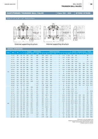 BALL VALVES
TRUNNION BALL VALVES
www.jlx-valve.com 39
Sizes 3” x 2” to 36” x 30” · Reduced Bore
CAST/FORGED TRUNNION BALL VALVE Class 150 - 300 BTRRB/ BTRIRB
External supporting structure Internal supporting structure
GENERAL DIMENSIONS
Class NPS ND
Flanged Buttwelding Raised face flange
d
General Weight
L (RTJ)
216
241
406
470
546
622
699
699
775
775
876
927
927
1080
-
-
298
321
419
518
584
664
778
778
854
854
930
1010
1010
1165
-
-
Support board
150
300
3” x 2”
4” x 3”
6” x 4”
8” x 6”
10” x 8”
12” x 10”
14” x 10”
14”x12”
16”x12”
16”x14”
18”x16”
20”x16”
20”x18”
24”x20”
30”x24”
36”x30”
3” x 2”
4” x 3”
6” x 4”
8” x 6”
10” x 8”
12” x 10”
14” x 10”
14” x 12”
16” x 12”
16” x 14”
18” x 16”
20” x 16”
20” x 18”
24” x 20”
30” x 24”
36” x 30”
80
100
150
200
250
300
350
350
400
400
450
500
500
600
750
900
80
100
150
200
250
300
350
350
400
400
450
500
500
600
750
900
50
75
100
150
201
252
252
303
303
334
385
385
436
487
589
735
50
75
100
150
201
252
252
303
303
334
385
385
487
487
589
735
L (RF)
203
229
394
457
533
610
686
686
762
762
864
914
914
1067
1295
1524
283
305
403
502
568
648
762
762
838
838
914
991
991
1143
1397
1727
L (BW)
283
305
457
521
559
635
762
762
838
838
914
991
991
1143
1397
1727
283
305
457
521
559
635
762
762
838
838
914
991
991
1143
1397
1727
D
190
230
280
345
405
485
535
535
595
595
635
700
700
815
984
1168
210
255
320
380
445
520
585
585
650
650
710
775
775
915
1092
1270
D1
152.5
190.5
241.5
298.5
362
432
476
476
540
540
578
635
635
749.5
914.5
1086
168.5
200
270
330
387.5
451
514.5
514.5
571.5
571.5
628.5
686
686
813
997
1168
D2
127
157
216
270
324
381
413
413
470
470
533
584
584
692
857
1022
127
157
216
270
324
381
413
413
470
470
533
584
584
692
857
1022
D3
-
-
-
-
-
-
-
-
-
-
-
-
-
-
-
-
-
-
-
-
-
-
-
-
-
-
-
-
-
-
-
-
f
2
2
2
2
2
2
2
2
2
2
2
2
2
2
2
2
2
2
2
2
2
2
2
2
2
2
2
2
2
2
2
2
b
17.5
22.5
24
27
29
30.5
33.5
33.5
35
35
38.5
41.5
41.5
46.5
75
90
27
30.5
35
40
46.5
49.5
52.5
52.5
56
56
59
62
62
68.5
92
105
N - Ød
4 - Ø19
8 - Ø19
8 - Ø22
8 - Ø22
12 - Ø25
12 - Ø25
12 - Ø29
12 - Ø29
16 - Ø29
16 - Ø29
16 - Ø32
20 - Ø32
20 - Ø32
20 - Ø35
28 - Ø35
32 - Ø41
8 - Ø22
8 - Ø22
12 - Ø22
12 - Ø25
16 - Ø29
16 - Ø32
20 - Ø32
20 - Ø32
20 - Ø35
20 - Ø35
24 - Ø35
24 - Ø35
24 -Ø35
24 - Ø41
28 - Ø48
32 - Ø54
H
93
118.5
143
208
248
294
294
344.5
344.5
377
418
418
463
502
586
720
93
118.5
143.5
208
248
294
294
344.5
344.5
377
423
423
463
502
592
730
H1
88
117
137
178.5
222
265
265
308.5
308.5
334
375
375
410
458
534
672
88
117
137
178.5
222
265
265
308.5
308.5
334
380
380
410
458
549
682
H
-
-
-
-
248
294
294
345
345
377
418
418
463
502
586
720
-
-
-
-
248
294
294
345
345
377
423
423
463
502
592
730
H1
-
-
-
-
235
288
288
330
330
360
400
400
431
484
568
677
-
-
-
-
235
288
288
330
330
360
345
345
431
474
561
681
General
28
45
95
170
313
470
521
760
834
930
1120
1480
1620
2270
3730
6740
42
62
115
196
350
552
644
780
908
1105
1500
1600
1910
2940
4430
7520
S Board
-
-
-
179
329
494
580
840
920
1020
1210
1570
1710
2384
3917
7077
-
-
120.8
206
368
580
684
860
988
1180
1575
1700
2053
3087
4652
7896
d1
75
100
150
201
252
303
334
334
385
385
436
487
487
589
735
874
75
100
150
201
252
303
334
334
385
385
436
487
436
589
735
874
Dimensions in mm and weight in kg.
Weights and dimensions can be changed without notice.
Bigger sizes available under costumer request.
r Please consult JLX VALVE.
 